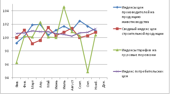 События и цифры 2014 года