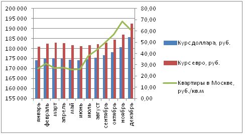 События и цифры 2014 года