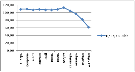 События и цифры 2014 года