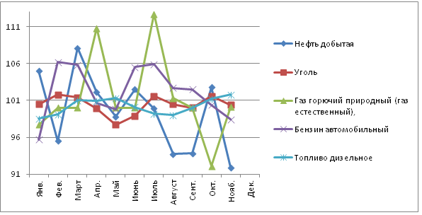 События и цифры 2014 года